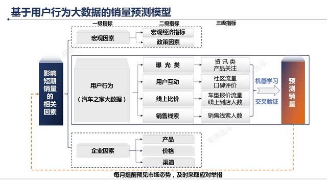 汽车销量,三季度汽车销量